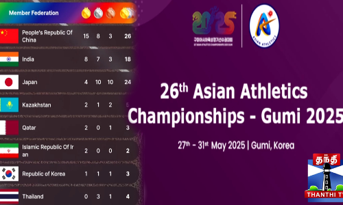 ஆசிய தடகள போட்டியில இந்தியா பதக்க வேட்டை நடத்திட்டு இருக்கு...