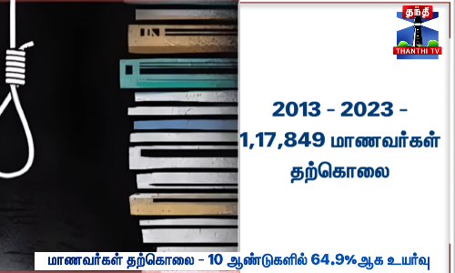 WSமாணவர்கள் தற்கொலை - 10 ஆண்டுகளில் 64.9%ஆக உயர்வு