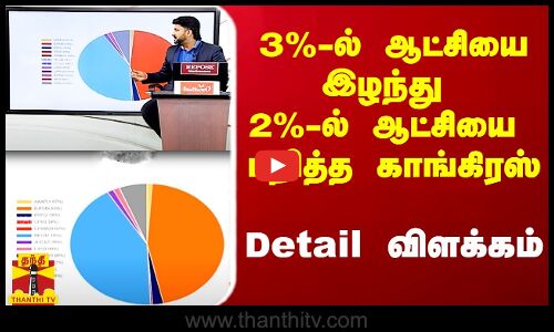 3%-ல் ஆட்சியை இழந்து 2%-ல் ஆட்சியை பறித்த காங்கிரஸ் - தெளிவான விளக்கம்