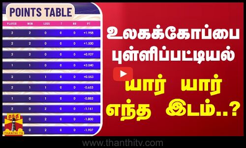 உலகக்கோப்பை புள்ளிப்பட்டியல்... யார் யார் எந்த இடம்..?