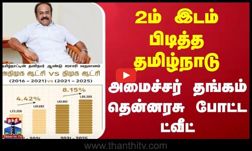 2ம் இடம் பிடித்த தமிழ்நாடு - அமைச்சர் தங்கம் தென்னரசு போட்ட ட்வீட்
